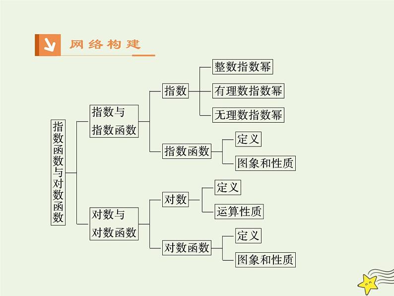 2021_2022高中数学第二章基本初等函数I2.2对数函数及其性质3课件新人教版必修1第2页