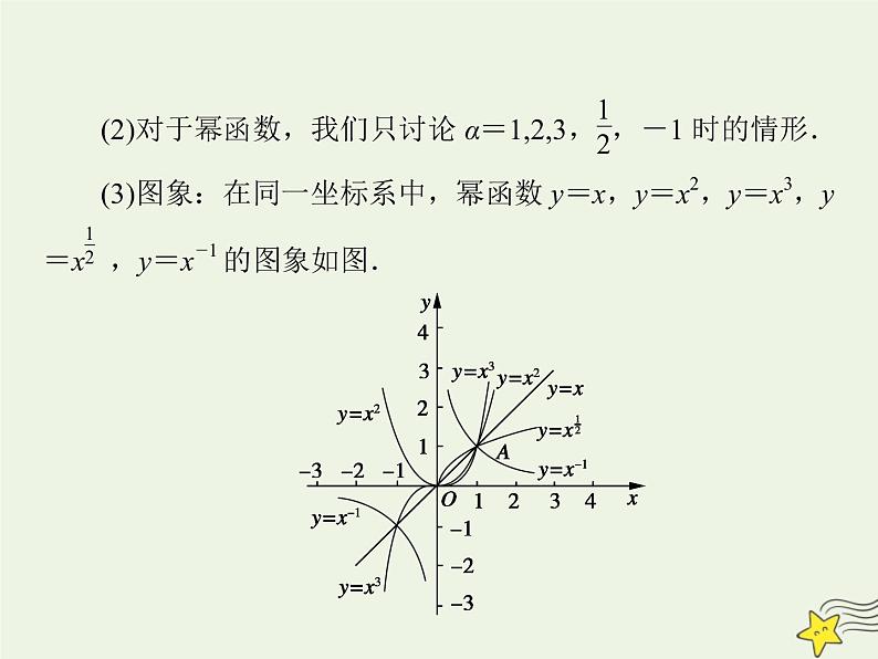 2021_2022高中数学第二章基本初等函数I3幂函数3课件新人教版必修105