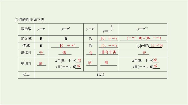 2021_2022高中数学第二章基本初等函数I3幂函数2课件新人教版必修105