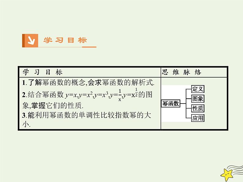 2021_2022高中数学第二章基本初等函数I3幂函数1课件新人教版必修102