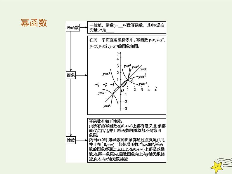 2021_2022高中数学第二章基本初等函数I3幂函数1课件新人教版必修103