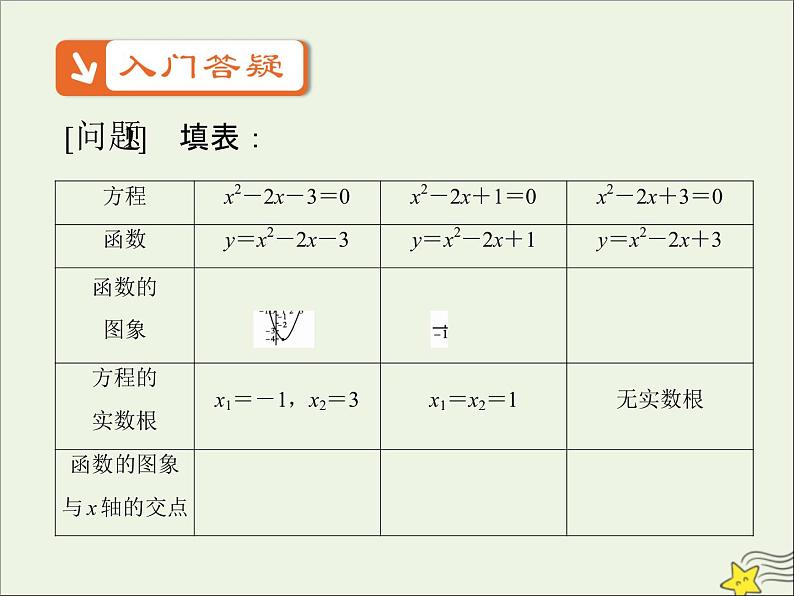 2021_2022高中数学第三章函数的应用1.1方程的根与函数的零点5课件新人教版必修102