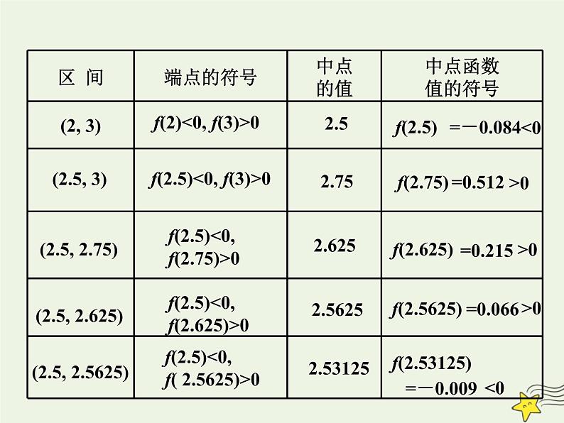 2021_2022高中数学第三章函数的应用1.2用二分法求方程的近似解2课件新人教版必修1第6页