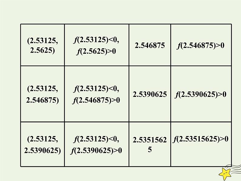 2021_2022高中数学第三章函数的应用1.2用二分法求方程的近似解2课件新人教版必修1第7页