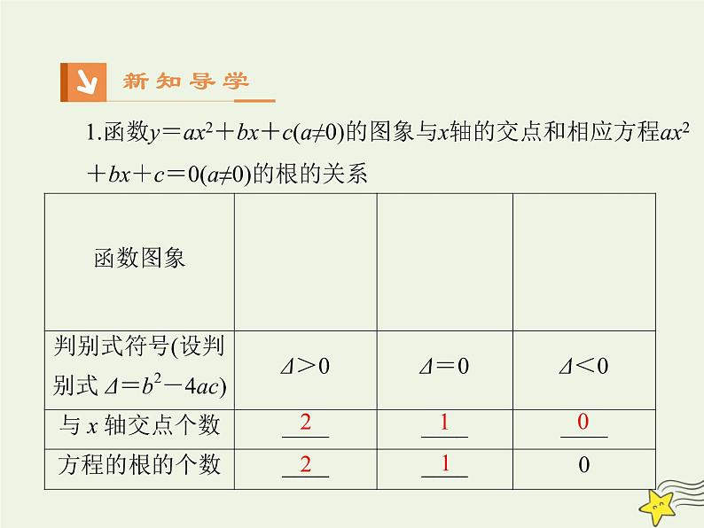 2021_2022高中数学第三章函数的应用1.1方程的根与函数的零点2课件新人教版必修103