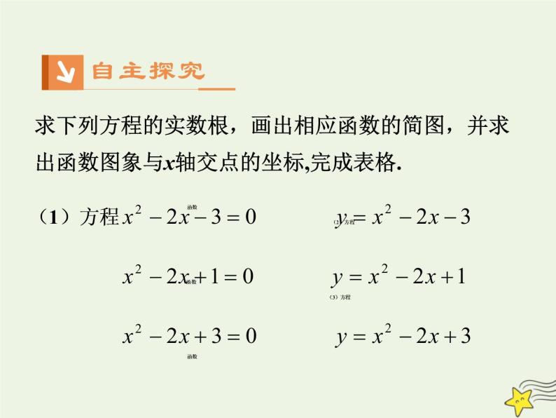 2021_2022高中数学第三章函数的应用1.1方程的根与函数的零点1课件新人教版必修102