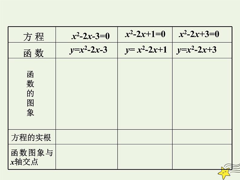 2021_2022高中数学第三章函数的应用1.1方程的根与函数的零点1课件新人教版必修103