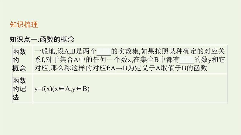 第3章函数的概念与性质1.1对函数概念的再认识课件07