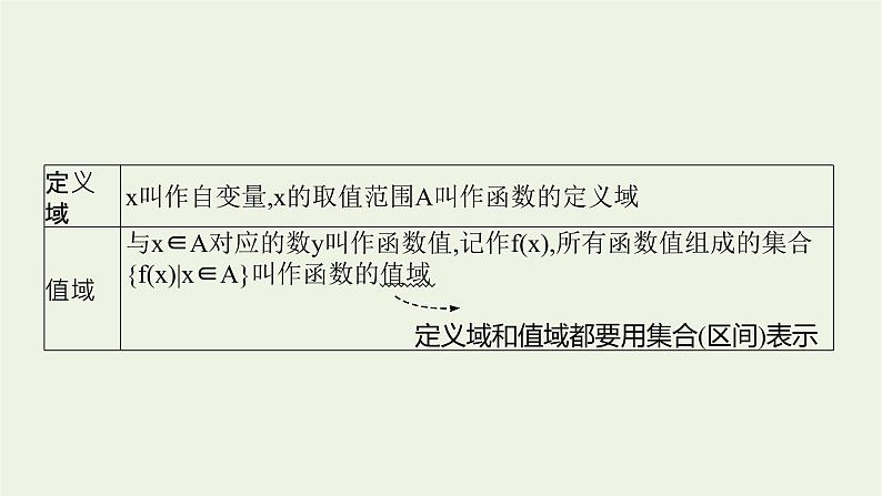 第3章函数的概念与性质1.1对函数概念的再认识课件08