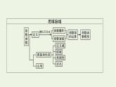 第4章幂函数指数函数和对数函数2.1指数爆炸和指数衰减2.2指数函数的图象与性质课件