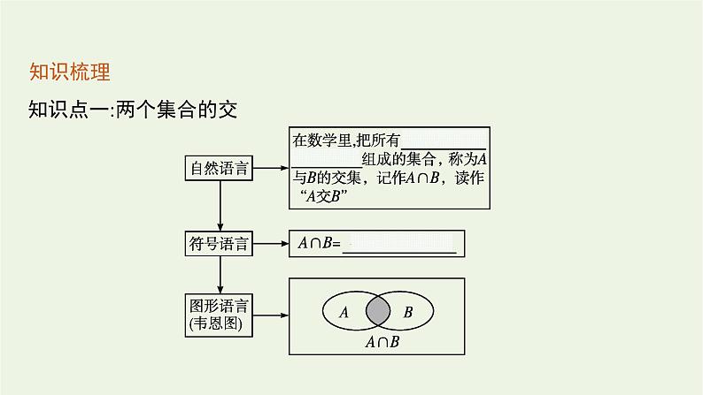 第1章集合与逻辑1.3集合的交与并课件06