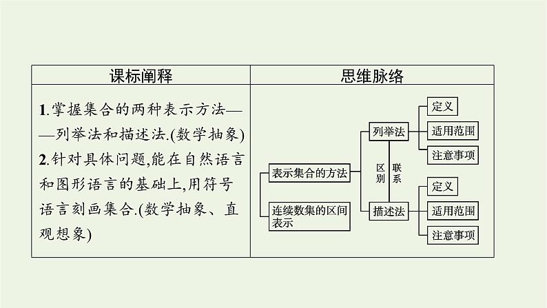 第1章集合与逻辑1.1第2课时表示集合的方法课件03