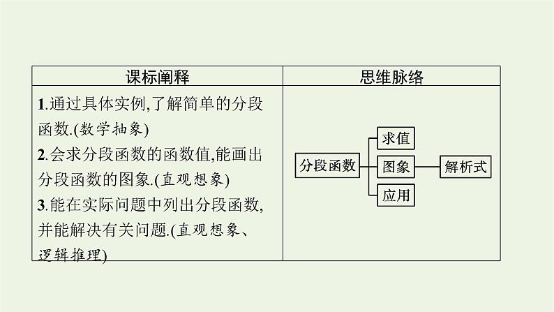 第3章函数的概念与性质1.3简单的分段函数课件03
