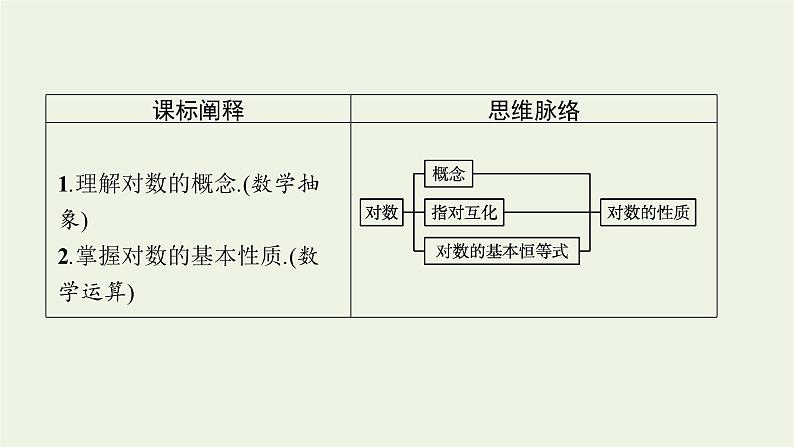 第4章幂函数指数函数和对数函数3.1对数的概念课件03