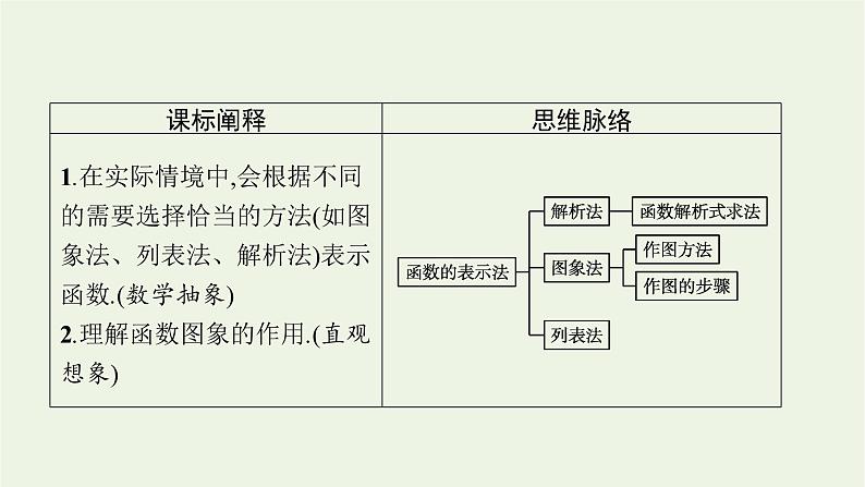 第3章函数的概念与性质1.2表示函数的方法课件03