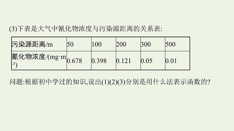 第3章函数的概念与性质1.2表示函数的方法课件06