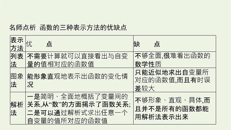 第3章函数的概念与性质1.2表示函数的方法课件08
