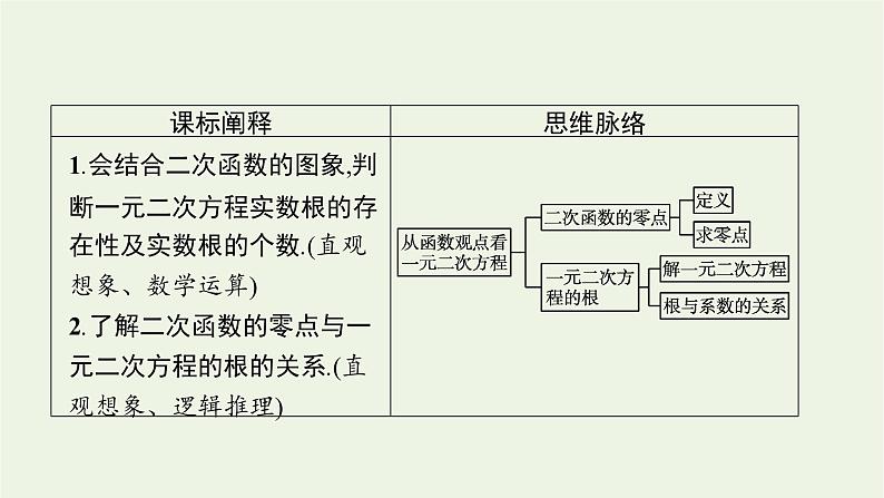 第2章一元二次函数方程和不等式2从函数观点看一元二次方程课件03