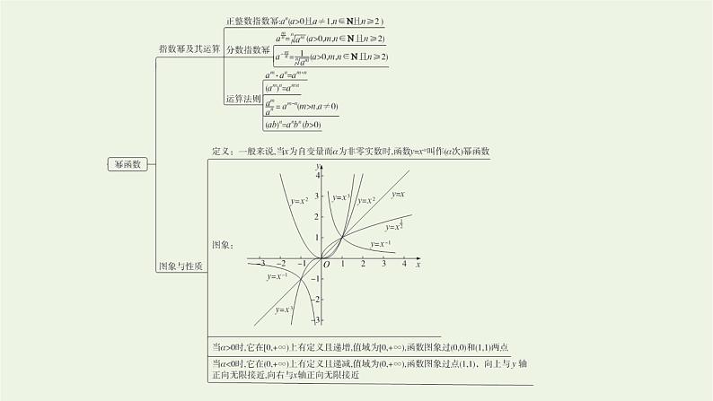 第4章幂函数指数函数和对数函数章末整合课件04
