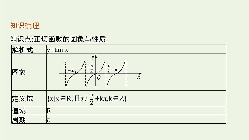 第5章三角函数3.2正切函数的图象与性质课件06