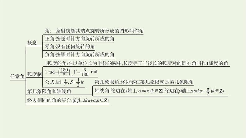 第5章三角函数章末整合课件04