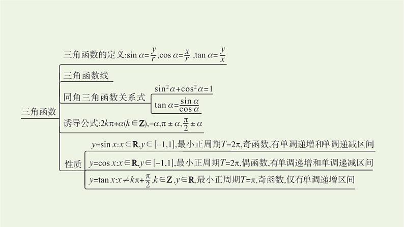 第5章三角函数章末整合课件05