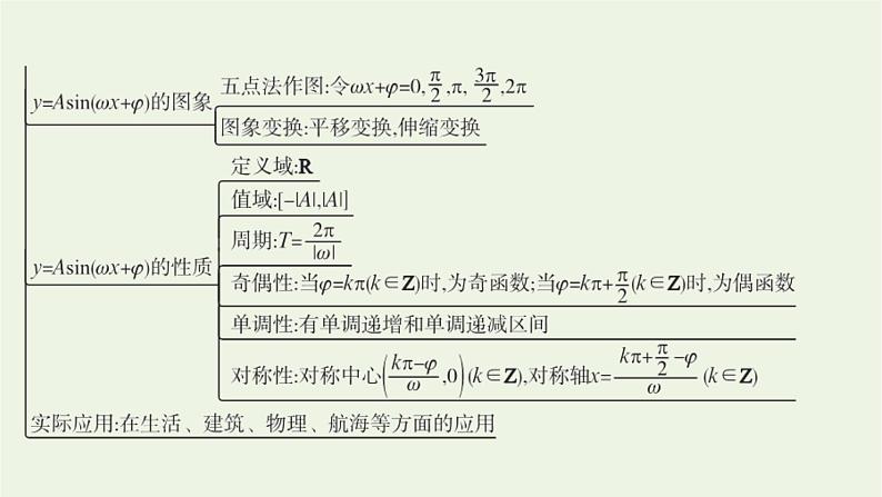 第5章三角函数章末整合课件06