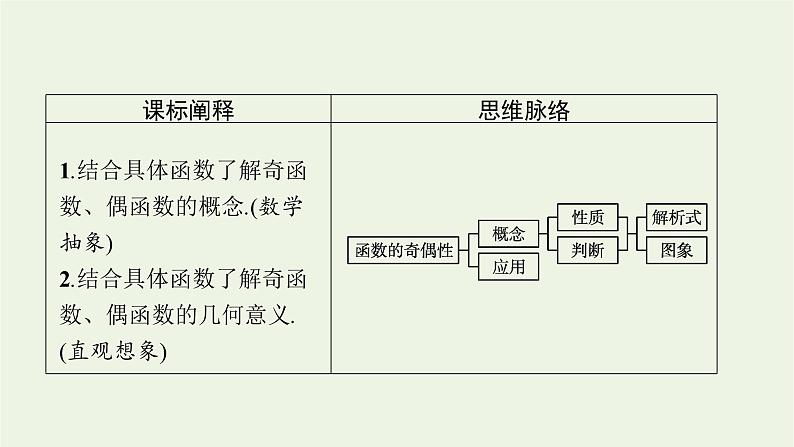 第3章函数的概念与性质2.2函数的奇偶性课件03