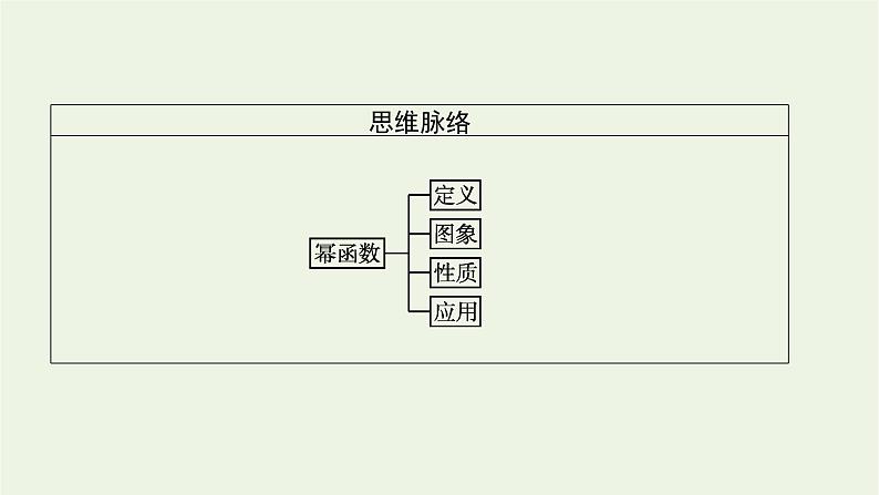 第4章幂函数指数函数和对数函数1.3幂函数课件04