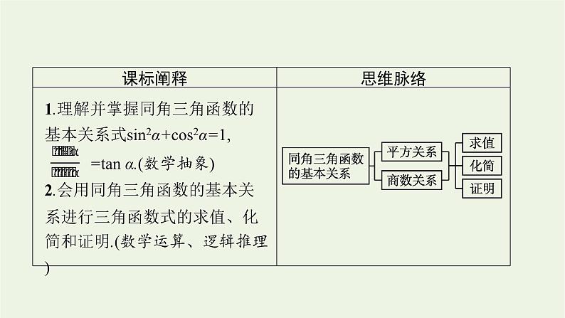 第5章三角函数2.2同角三角函数的基本关系课件03
