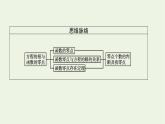 第4章幂函数指数函数和对数函数4.1方程的根与函数的零点课件