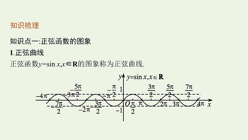 第5章三角函数3.1第1课时正弦函数余弦函数的图象课件第7页