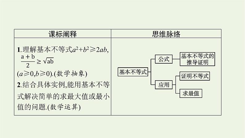 第2章一元二次函数方程和不等式1.2基本不等式课件第3页