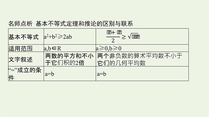 第2章一元二次函数方程和不等式1.2基本不等式课件第7页