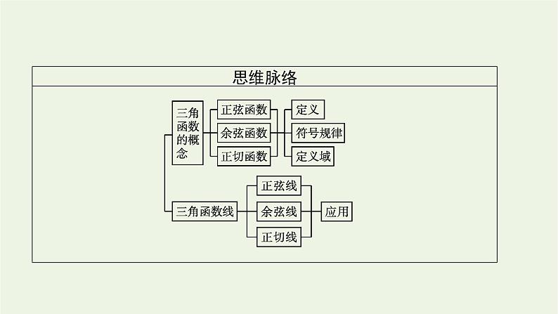 第5章三角函数2.1任意角三角函数的定义课件04