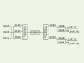 第1章集合与逻辑章末整合课件