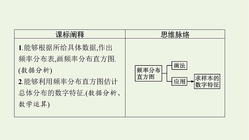 第6章统计学初步4.3用频率分布直方图估计总体分布课件03