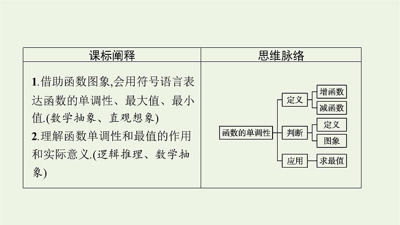 第3章函数的概念与性质2.1函数的单调性与最值课件03