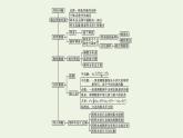 第6章统计学初步章末整合课件