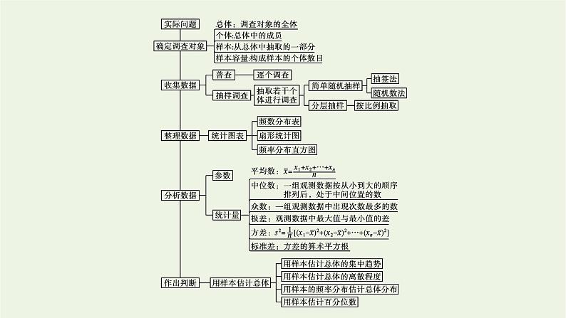 第6章统计学初步章末整合课件第4页