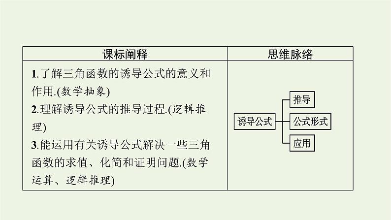 第5章三角函数2.3第1课时诱导公式一_四课件03