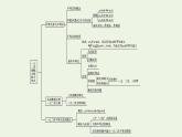 第2章一元二次函数方程和不等式章末整合课件