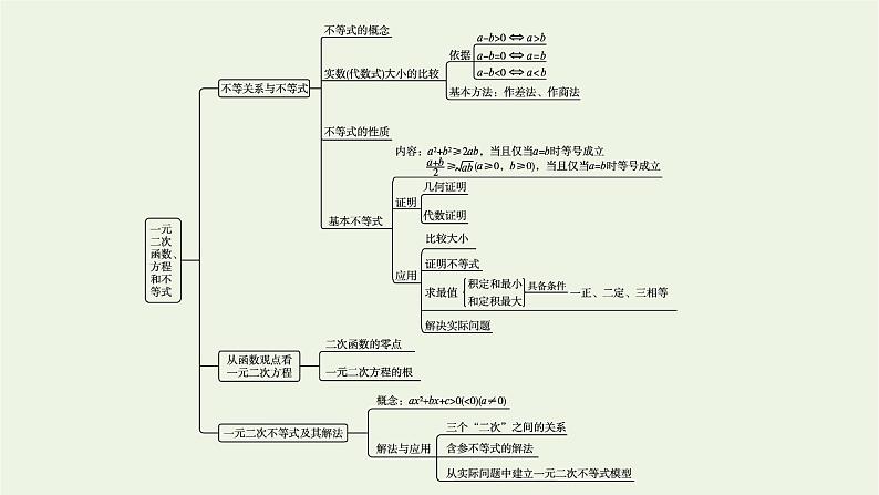 第2章一元二次函数方程和不等式章末整合课件第4页