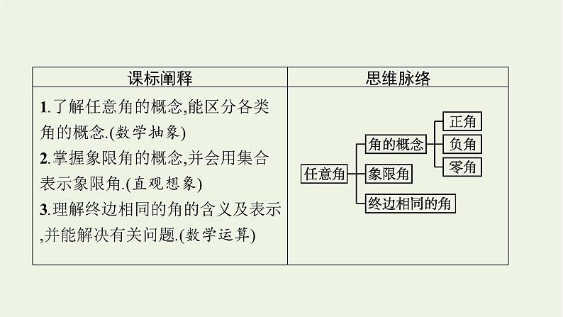 第5章三角函数1.1角的概念的推广课件03
