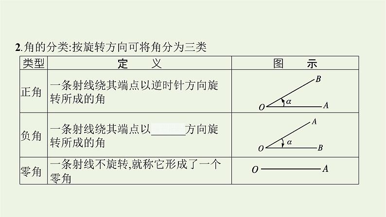 第5章三角函数1.1角的概念的推广课件07