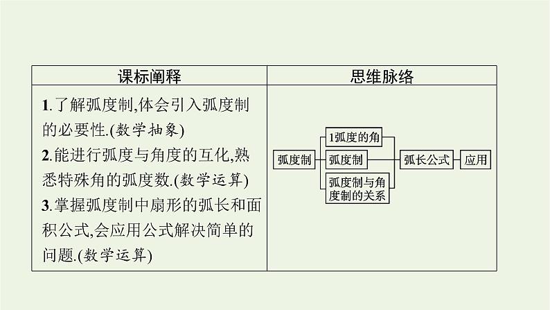 第5章三角函数1.2蝗制课件03