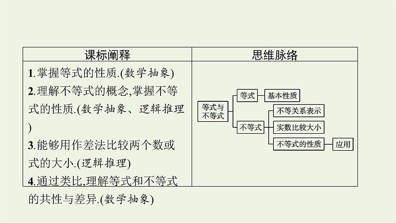 第2章一元二次函数方程和不等式1.1等式与不等式课件第3页