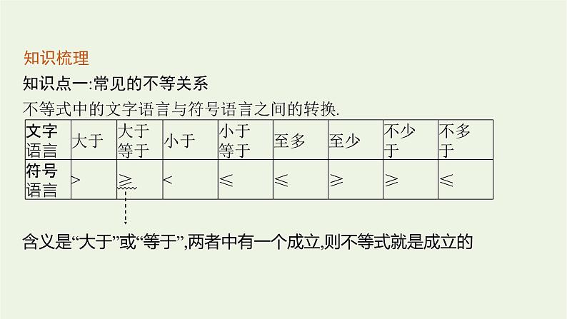 第2章一元二次函数方程和不等式1.1等式与不等式课件第6页