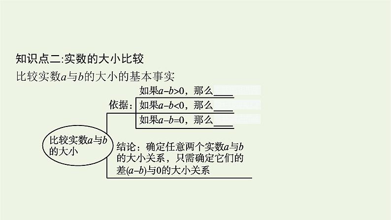 第2章一元二次函数方程和不等式1.1等式与不等式课件第8页