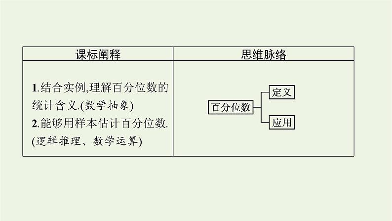 第6章统计学初步4.4百分位数课件第3页